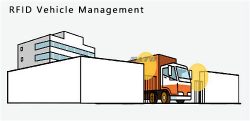 RFID Vehicle Management