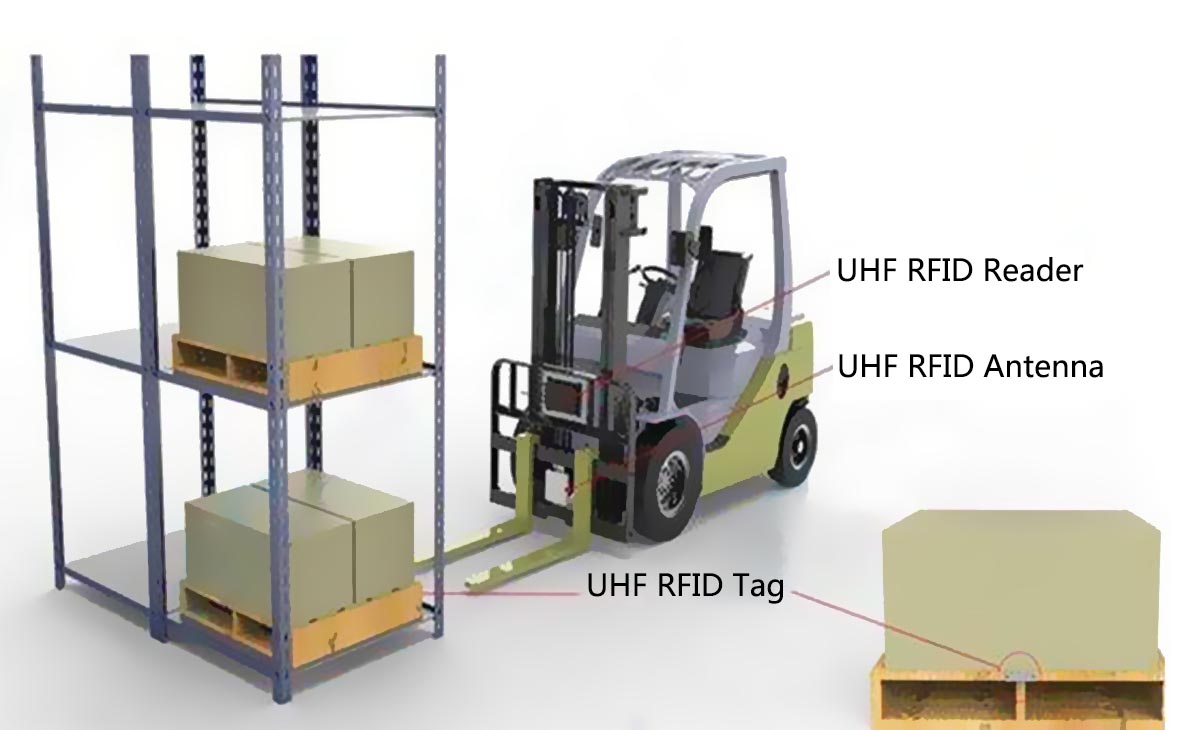 Forklift unloading process