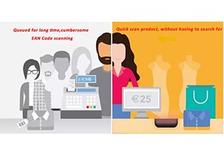 Graphic--- The past and present of RFID technology and retailing 