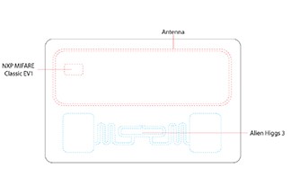 UHF and HF Dual Frequency RFID