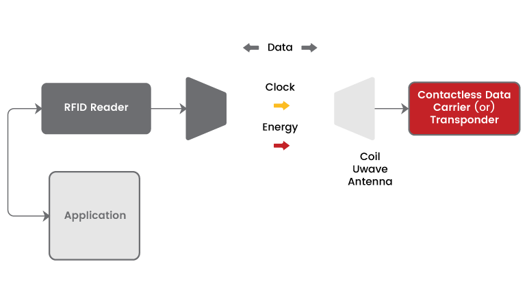 Enhancing Prison Security and Efficiency: The Role of RFID in Inmate Management