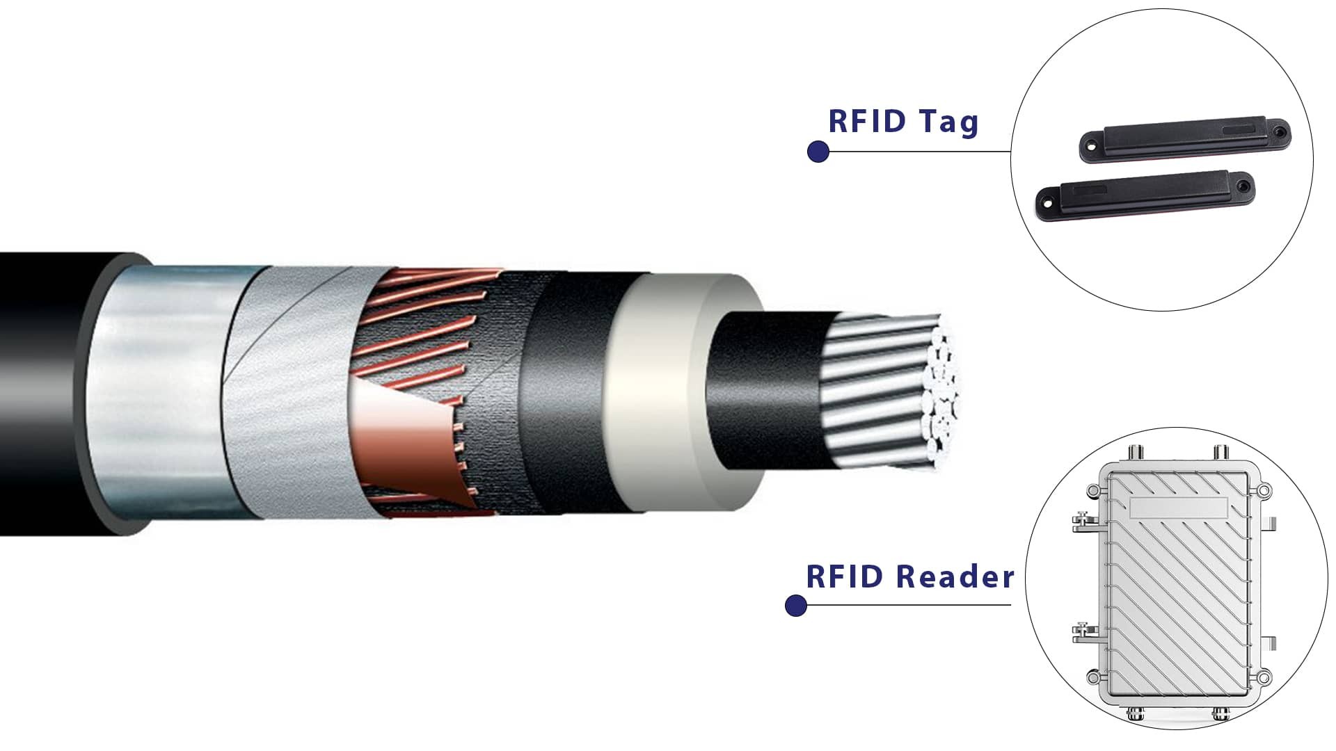 Wiring the Future: How RFID Transforms Aluminum Cable Lifecycle Management