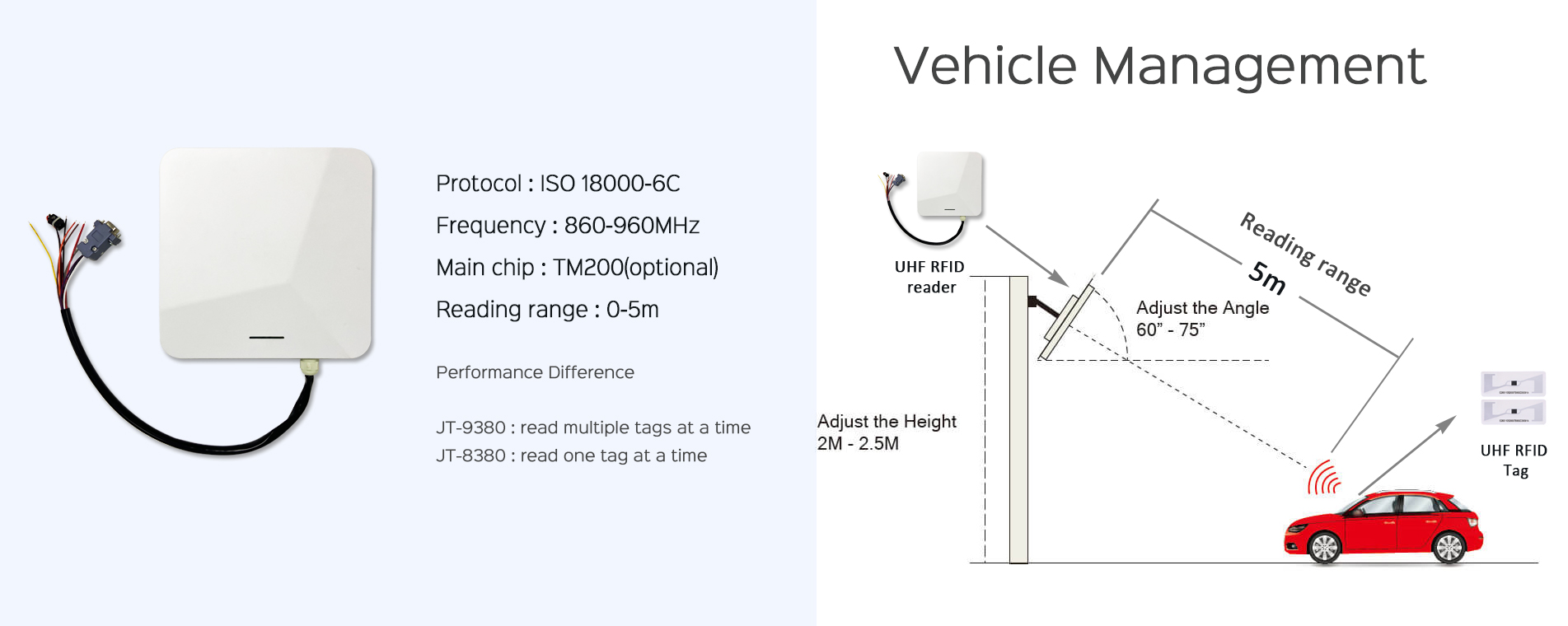 RFID Vehicle Management
