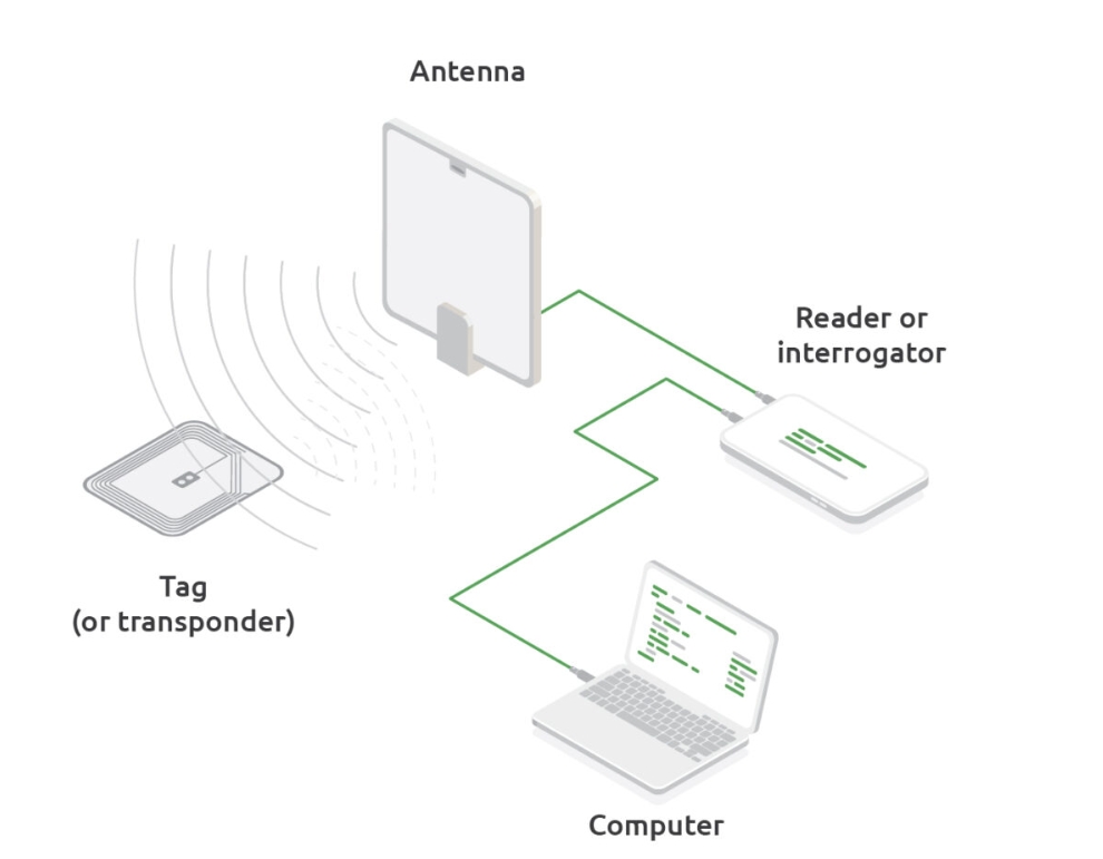 UHF RFID reader market segment analysis