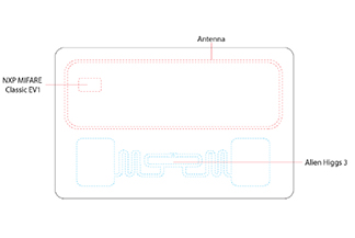 UHF and HF Dual Frequency RFID