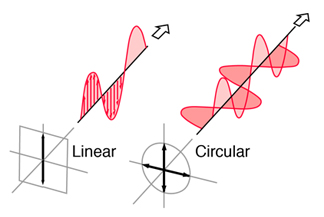 How to Select an RFID Antenna